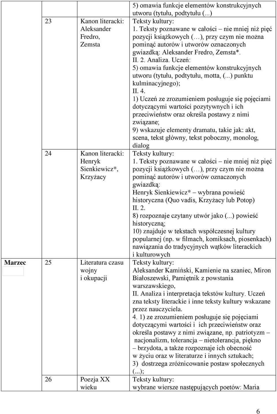 1) Uczeń ze zrozumieniem posługuje się pojęciami dotyczącymi wartości pozytywnych i ich przeciwieństw oraz określa postawy z nimi związane; 9) wskazuje elementy dramatu, takie jak: akt, scena, tekst