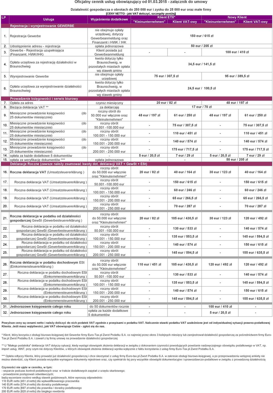 Rejestracja Gewerbe urzędowej, dotyczy Gewerbeanmeldung oraz Finanzamt i HWK / IHK 150 eur / 615 zł 2. Udostępnienie adresu - rejestracja opłata jednorazowa 50 eur / 205 zł 3.