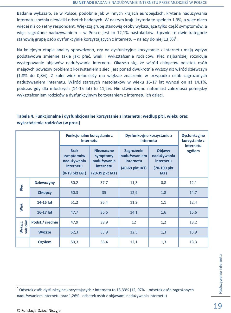 Większą grupę stanowią osoby wykazujące tylko część symptomów, a więc zagrożone nadużywaniem w Polsce jest to 12,1% nastolatków.