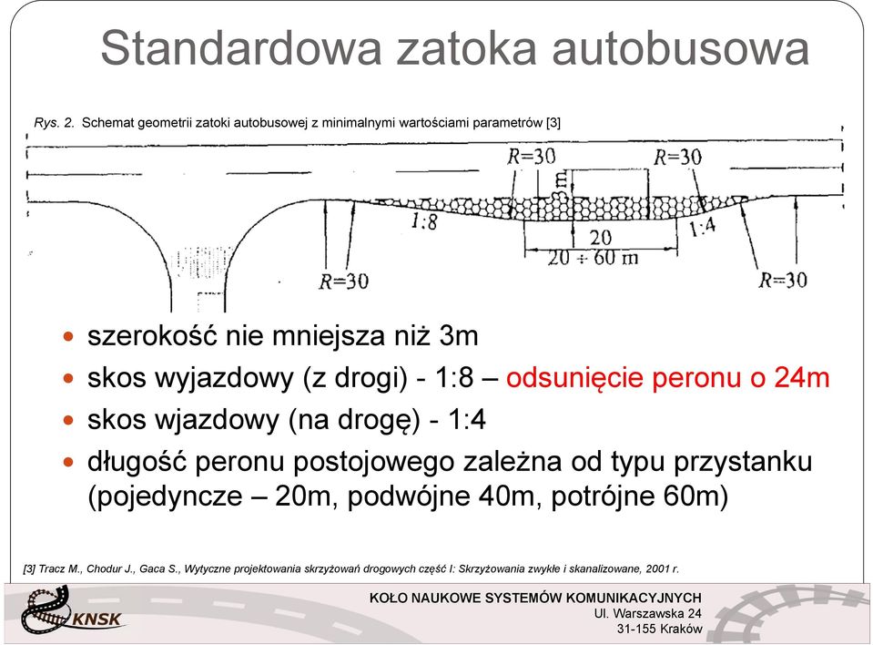 wyjazdowy (z drogi) - 1:8 odsunięcie peronu o 24m skos wjazdowy (na drogę) - 1:4 długość peronu postojowego zależna
