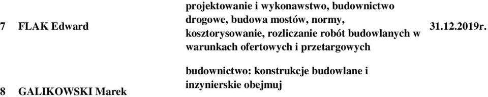 stanu technicznego obiektów budowlanych budownictwo lądowe i mieszkaniowe, kosztorysowanie i rozliczanie robót, ocena stanu technicznego budynków analiza prawidłowości sporządzania charakterystyki