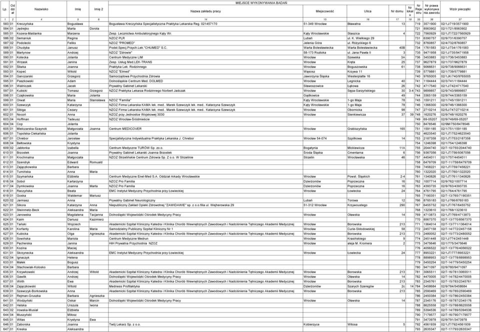 Kąty Wrocławskie Staszica 4 722 7560929 02/1JT/722/7560929 586 02 Semanik Regina NZOZ PLR Lbań l. K. Wielkiego 29 731 6390757 02/9/731/6390757 587 02 Podolecki Feliks NZOZ "PROMED" Jelenia Góra l.