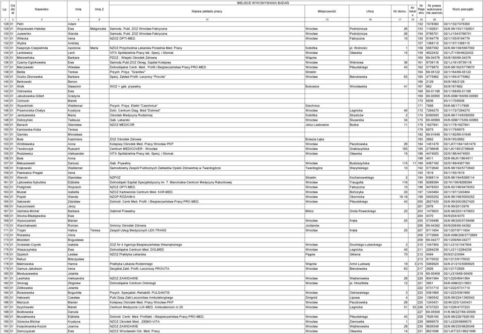 ZOZ Wrocław-Fabryczna Wrocław Podróżnicza 26 154 5766701 02/1J/154/5766701 131 01 Wilecka Irena NZOZ OPTI-MED.