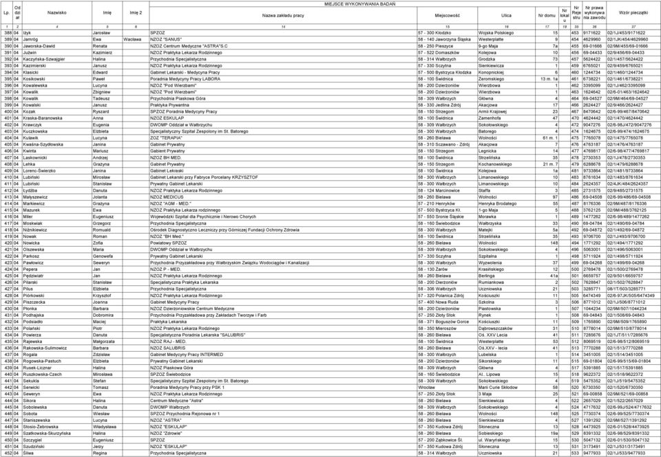 C 58-250 Pieszyce 9-go Maja 7a 455 69-01666 02/9M/455/69-01666 391 04 Jźwin Kazimierz NZOZ Praktyka Lekarza Ronnego 57-522 Domaszków Kolejowa 10 456 69-04433 02/9/456/69-04433 392 04