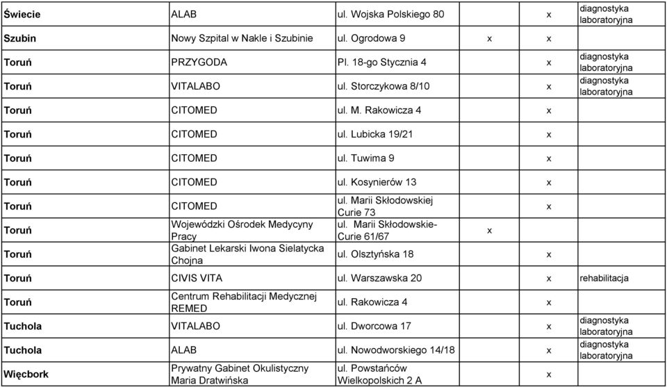 Kosynierów 13 Toruń Toruń Toruń CITOMED Wojewódzki Ośrodek Medycyny Pracy Gabinet Lekarski Iwona Sielatycka Chojna ul. Marii Skłodowskiej Curie 73 ul. Marii Skłodowskie- Curie 61/67 ul.