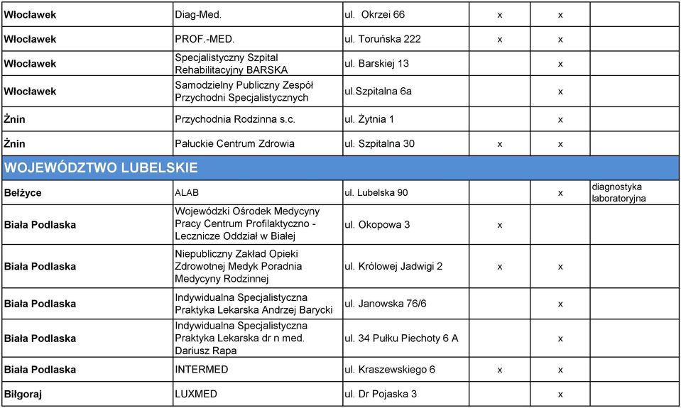 Lubelska 90 Biała Podlaska Biała Podlaska Biała Podlaska Biała Podlaska Wojewódzki Ośrodek Medycyny Pracy Centrum Profilaktyczno - Lecznicze Oddział w Białej Podlaskiej Niepubliczny Zakład Opieki