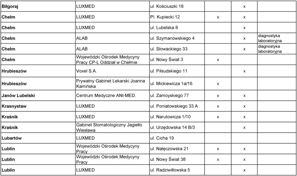 Mickiewicza 1a/16 Janów Lubelski Centrum Medyczne ANI-MED. ul. Zamoyskiego 77 Krasnystaw LUXMED ul. Poniatowskiego 33 A Kraśnik LUXMED ul.