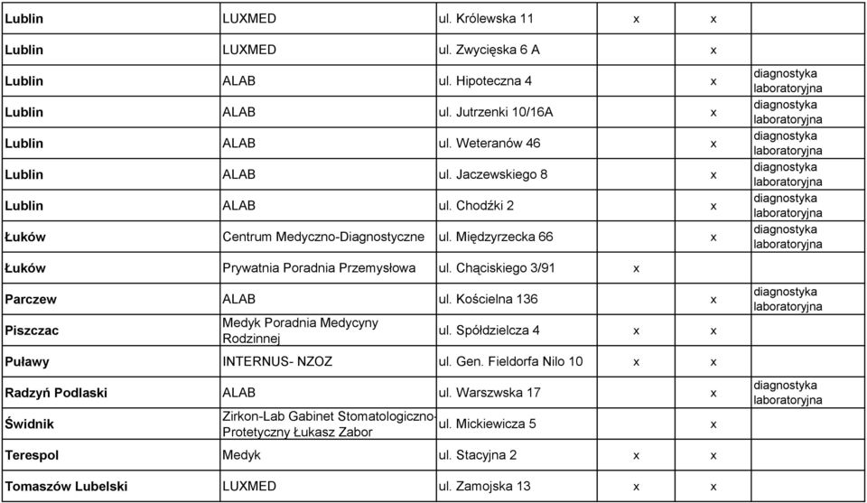 Międzyrzecka 66 Łuków Prywatnia Poradnia Przemysłowa ul. Chąciskiego 3/91 Parczew ALAB ul. Kościelna 136 Piszczac Medyk Poradnia Medycyny Rodzinnej ul.