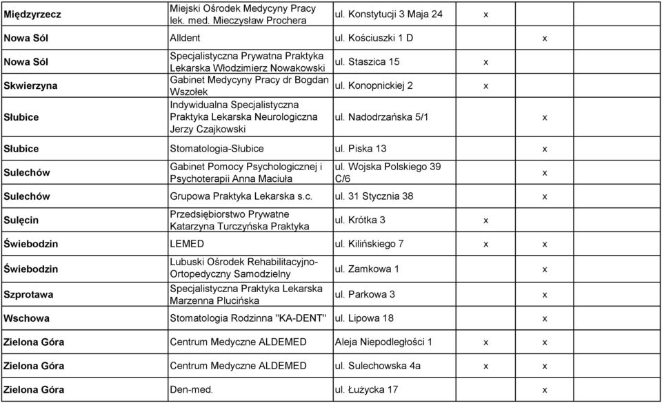 Neurologiczna Jerzy Czajkowski ul. Staszica 15 ul. Konopnickiej 2 ul. Nadodrzańska 5/1 Słubice Stomatologia-Słubice ul.