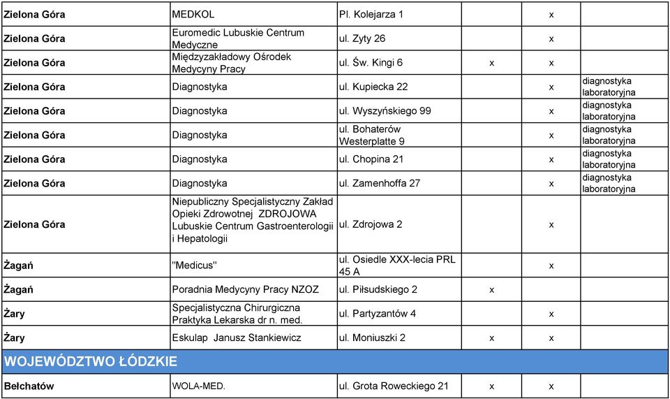 Zamenhoffa 27 Zielona Góra Niepubliczny Specjalistyczny Zakład Opieki Zdrowotnej ZDROJOWA Lubuskie Centrum Gastroenterologii i Hepatologii ul. Zdrojowa 2 Żagań "Medicus" ul.