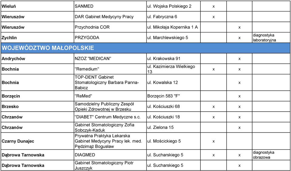 Kowalska 12 Borzęcin "ReMed" Borzęcin 583 "F" Brzesko Samodzielny Publiczny Zespół Opieki Zdrowotnej w Brzesku ul.