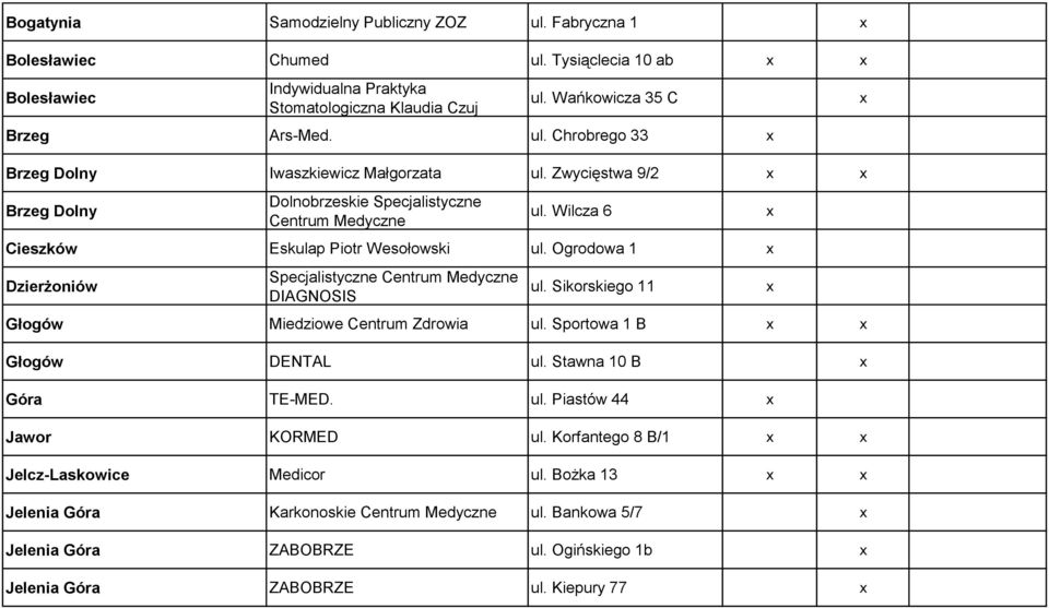 Ogrodowa 1 Dzierżoniów Specjalistyczne Centrum Medyczne DIAGNOSIS ul. Sikorskiego 11 Głogów Miedziowe Centrum Zdrowia ul. Sportowa 1 B Głogów DENTAL ul. Stawna 10 B Góra TE-MED. ul. Piastów 44 Jawor KORMED ul.