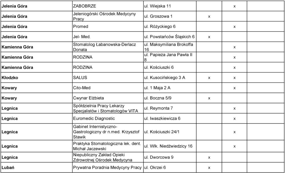 Boczna 5/9 Legnica Spółdzielnia Pracy Lekarzy Specjalistów i Stomatologów VITA ul. Reymonta 7 Legnica Euromedic Diagnostic ul.