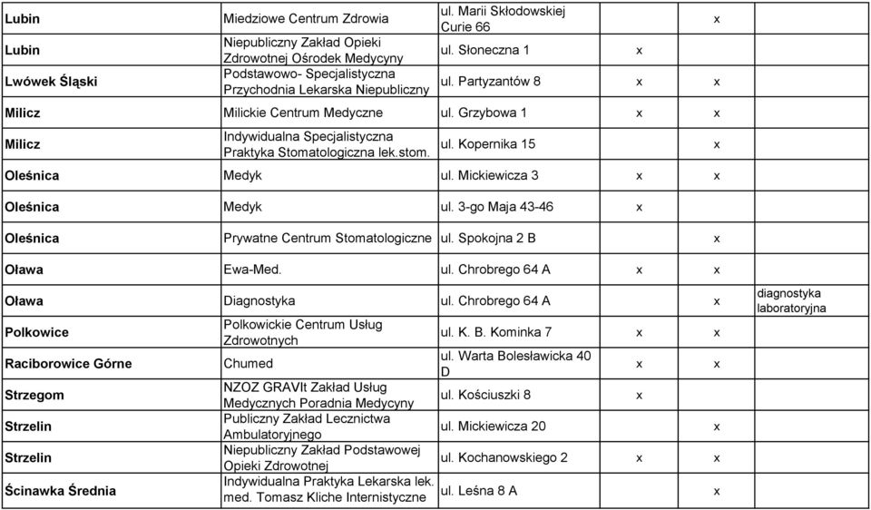 Mickiewicza 3 Oleśnica Medyk ul. 3-go Maja 43-46 Oleśnica Prywatne Centrum Stomatologiczne ul. Spokojna 2 B Oława Ewa-Med. ul. Chrobrego 64 A Oława Diagnostyka ul.