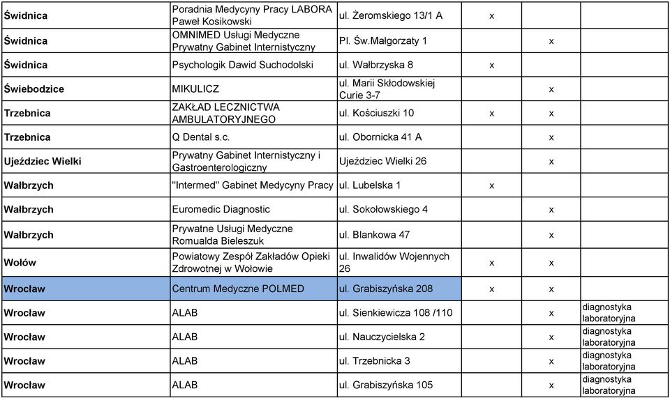 Marii Skłodowskiej Curie 3-7 ul. Kościuszki 10 Trzebnica Q Dental s.c. ul. Obornicka 41 A Ujeździec Wielki Prywatny Gabinet Internistyczny i Gastroenterologiczny Ujeździec Wielki 26 Wałbrzych "Intermed" Gabinet Medycyny Pracy ul.