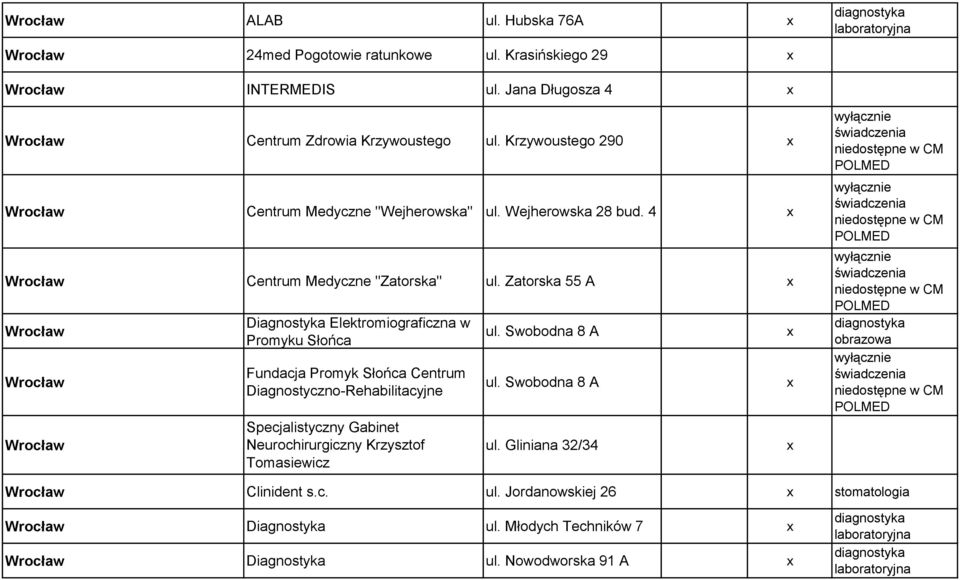 Zatorska 55 A Wrocław Wrocław Wrocław Diagnostyka Elektromiograficzna w Promyku Słońca Fundacja Promyk Słońca Centrum Diagnostyczno-Rehabilitacyjne Specjalistyczny Gabinet