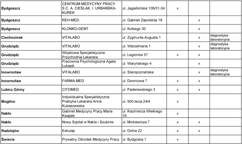 Legionów 57 ul. Waryńskiego 4 Inowrocław VITALABO ul. Staropoznańska Inowrocław FARMA-MED ul. Dworcowa 7 Lubicz Górny CITOMED ul.