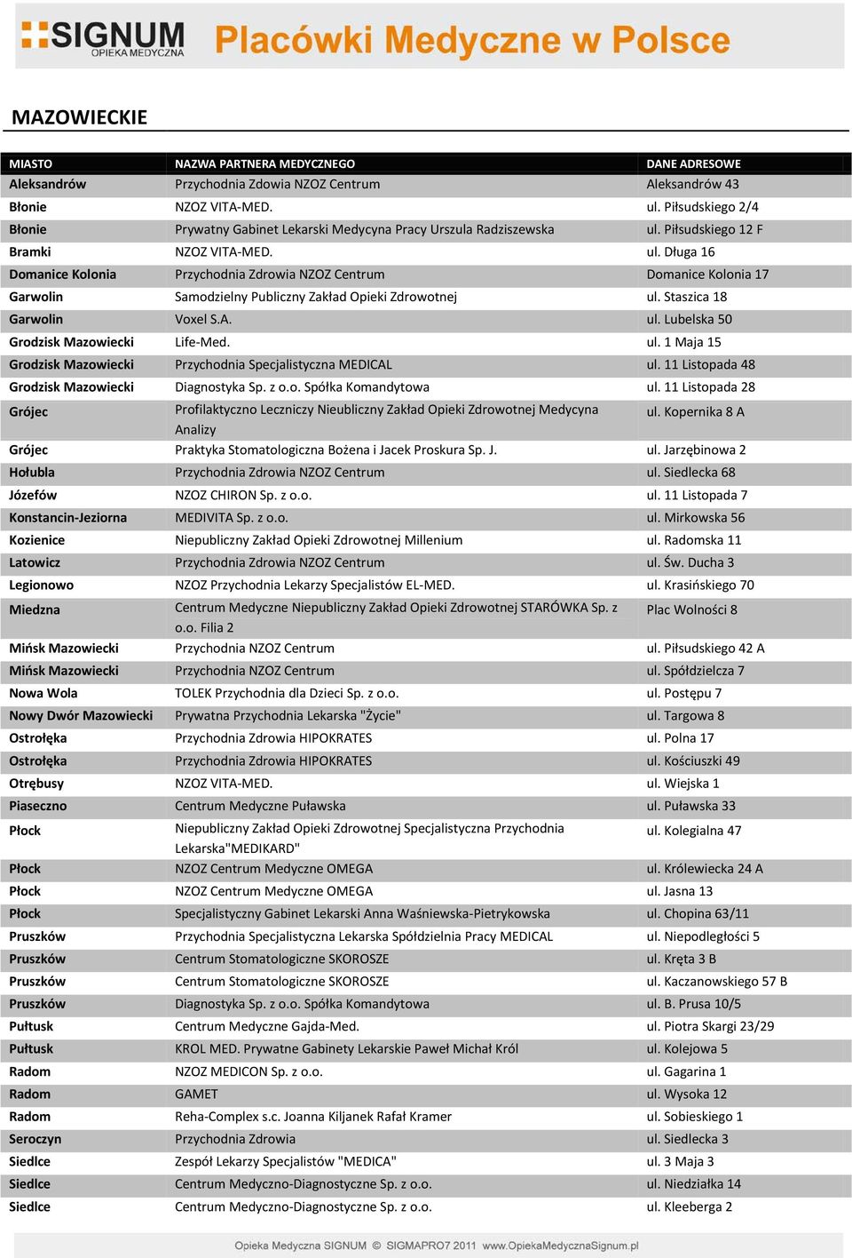 Staszica 18 Garwolin Voxel S.A. ul. Lubelska 50 Grodzisk Mazowiecki Life-Med. ul. 1 Maja 15 Grodzisk Mazowiecki Przychodnia Specjalistyczna MEDICAL ul.