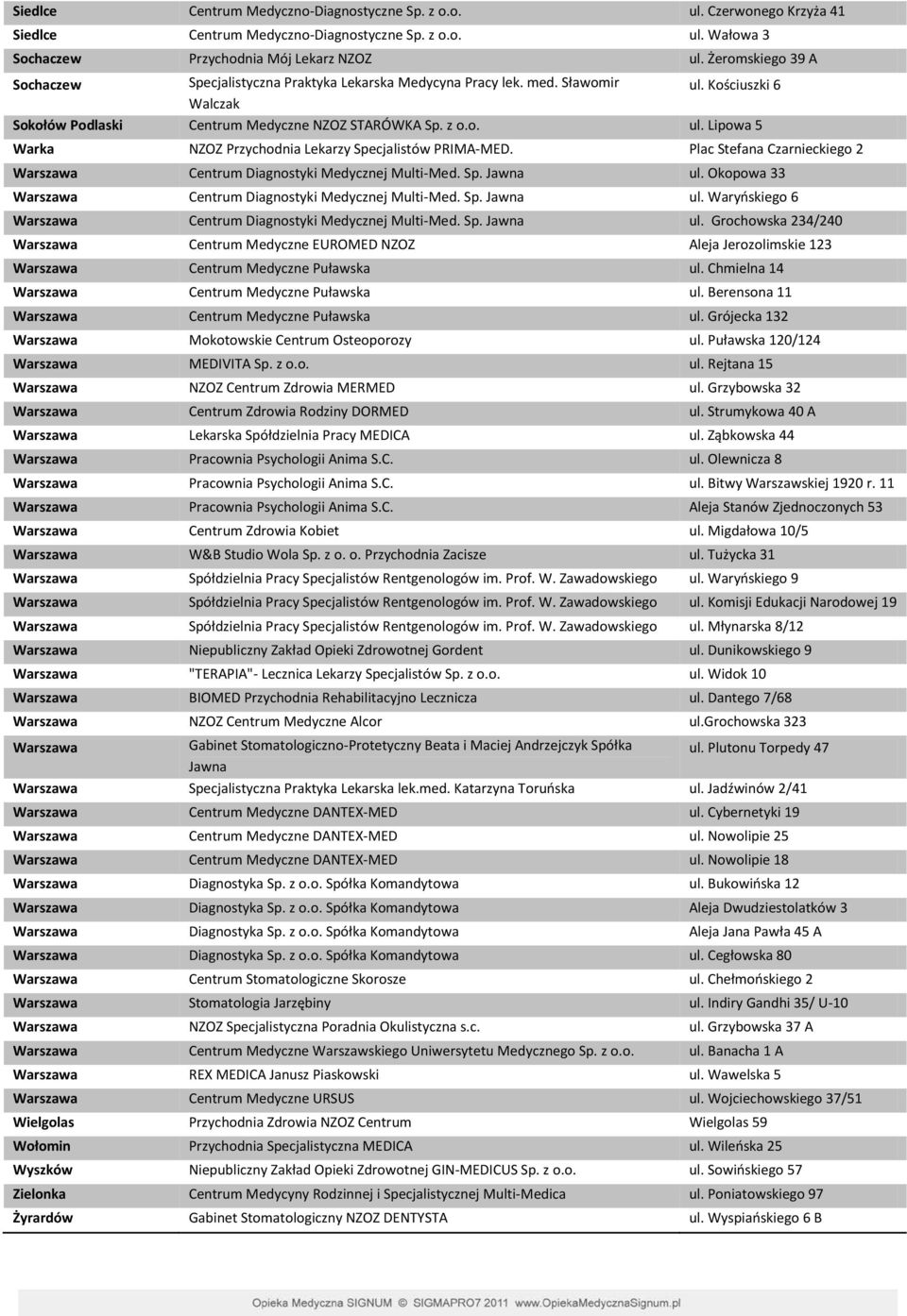 Plac Stefana Czarnieckiego 2 Warszawa Centrum Diagnostyki Medycznej Multi-Med. Sp. Jawna ul. Okopowa 33 Warszawa Centrum Diagnostyki Medycznej Multi-Med. Sp. Jawna ul. Waryńskiego 6 Warszawa Centrum Diagnostyki Medycznej Multi-Med.