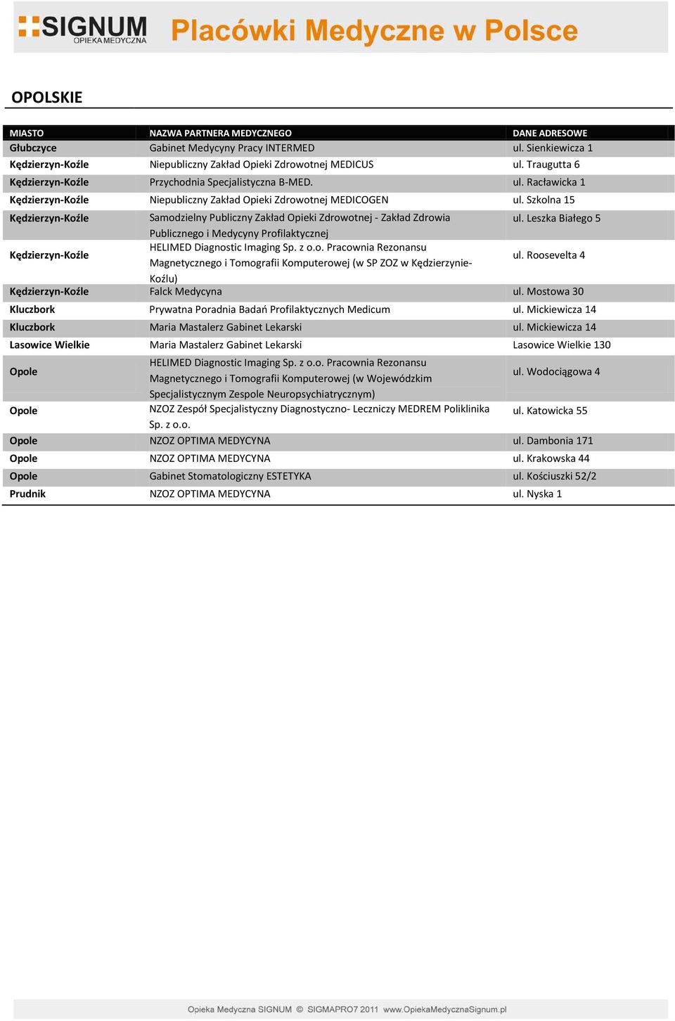 Leszka Białego 5 Publicznego i Medycyny Profilaktycznej Kędzierzyn-Koźle HELIMED Diagnostic Imaging Sp. z o.o. Pracownia Rezonansu Magnetycznego i Tomografii Komputerowej (w SP ZOZ w Kędzierzynieul.