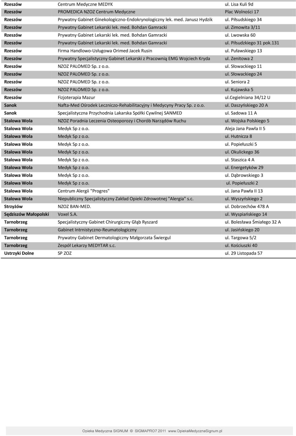 med. Bohdan Gamracki ul. Piłsudzkiego 31 pok.131 Rzeszów Firma Handlowo-Usługowa Orimed Jacek Rusin ul.