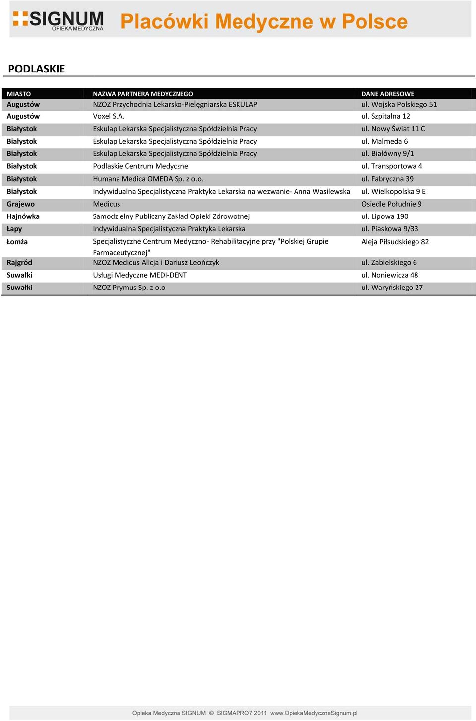 Białówny 9/1 Białystok Podlaskie Centrum Medyczne ul. Transportowa 4 Białystok Humana Medica OMEDA Sp. z o.o. ul. Fabryczna 39 Białystok Indywidualna Specjalistyczna Praktyka Lekarska na wezwanie- Anna Wasilewska ul.