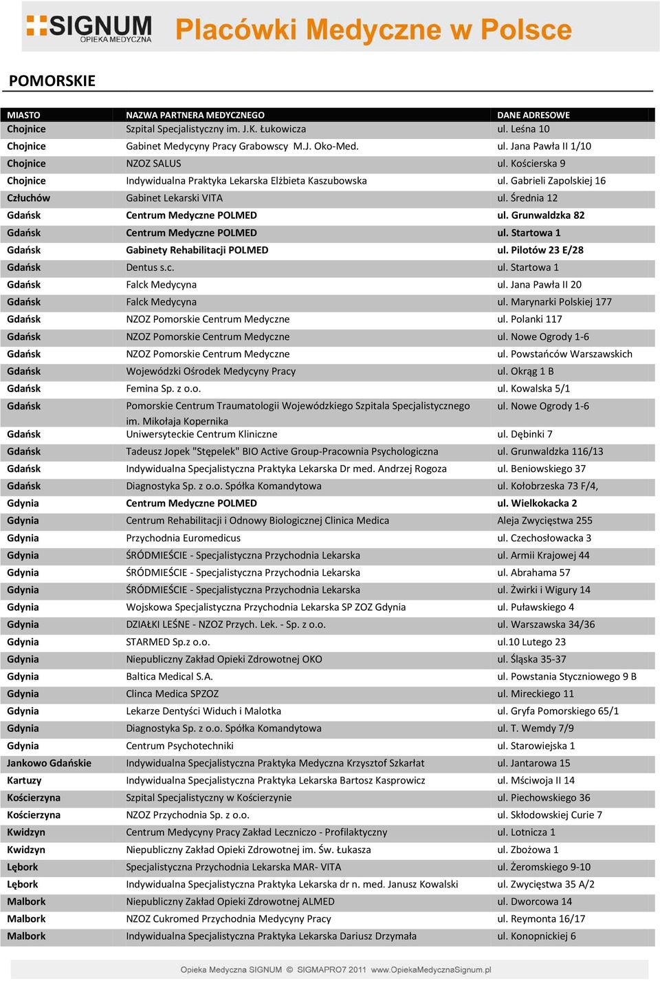 Grunwaldzka 82 Gdańsk Centrum Medyczne POLMED ul. Startowa 1 Gdańsk Gabinety Rehabilitacji POLMED ul. Pilotów 23 E/28 Gdańsk Dentus s.c. ul. Startowa 1 Gdańsk Falck Medycyna ul.