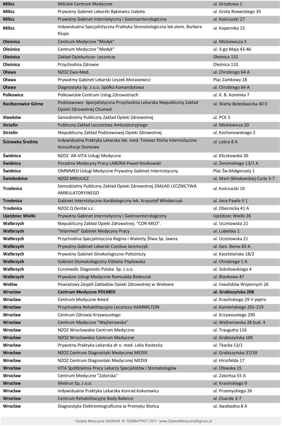 Mickiewicza 3 Oleśnica Centrum Medyczne "Medyk" ul. 3-go Maja 43-46 Oleśnica Zakład Opiekuńczo- Leczniczy Oleśnica 132 Oleśnica Przychodnia Zdrowie Oleśnica 133 Oława NZOZ Ewa-Med. ul. Chrobrego 64 A Oława Prywatmy Gabinet Lekarski Leszek Morasiewicz Plac Zamkowy 18 Oława Diagnostyka Sp.
