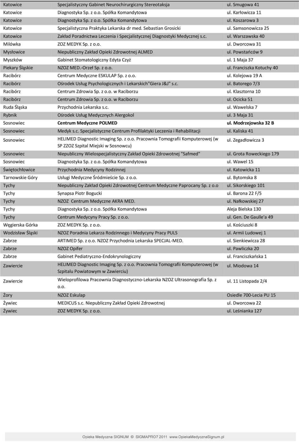 Powstańców 9 Myszków Gabinet Stomatologiczny Edyta Czyż ul. 1 Maja 37 Piekary Śląskie NZOZ MED.-Orzeł Sp. z o.o. ul. Franciszka Kotuchy 40 Racibórz Centrum Medyczne ESKULAP Sp. z o.o. ul. Kolejowa 19 A Racibórz Ośrodek Usług Psychologicznych i Lekarskich"Giera J&J" s.