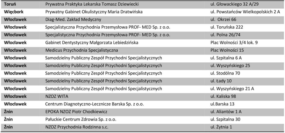 9 Włocławek Medicus Przychodnia Specjalistyczna Plac Wolności 15 Włocławek Samodzielny Publiczny Zespół Przychodni Specjalistycznych ul.