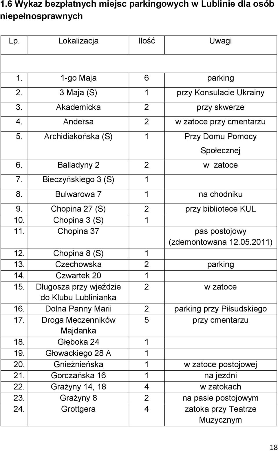 Chopina 27 (S) 2 przy bibliotece KUL 10. Chopina 3 (S) 1 11. Chopina 37 pas postojowy (zdemontowana 12.05.2011) 12. Chopina 8 (S) 1 13. Czechowska 2 parking 14. Czwartek 20 1 15.