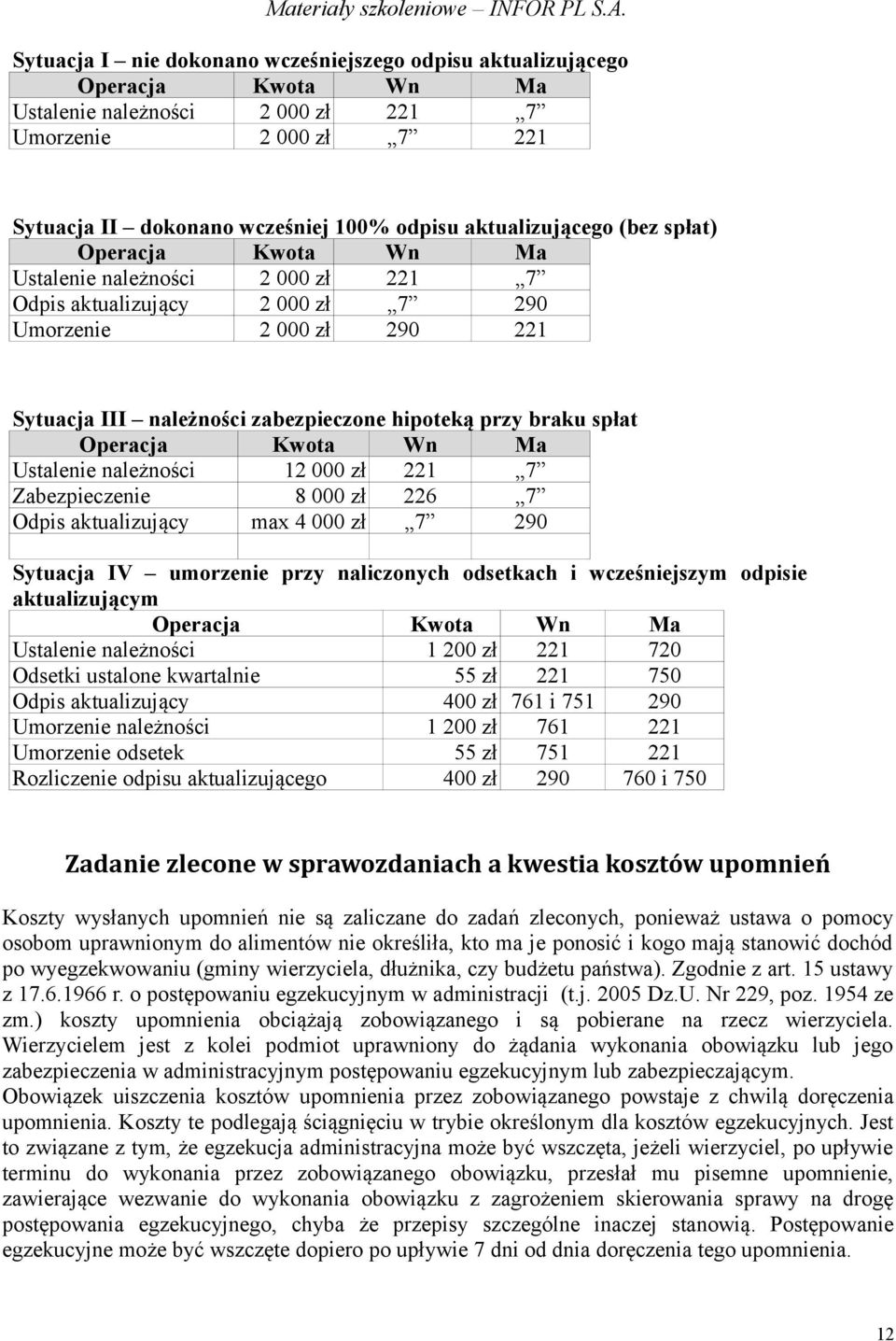 braku spłat Operacja Kwota Wn Ma Ustalenie należności 12 000 zł 221 7 Zabezpieczenie 8 000 zł 226 7 Odpis aktualizujący max 4 000 zł 7 290 Sytuacja IV umorzenie przy naliczonych odsetkach i