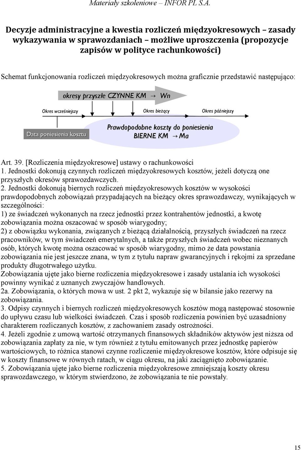 BIERNE KM Ma Art. 39. [Rozliczenia międzyokresowe] ustawy o rachunkowości 1. Jednostki dokonują czynnych rozliczeń międzyokresowych kosztów, jeżeli dotyczą one przyszłych okresów sprawozdawczych. 2.