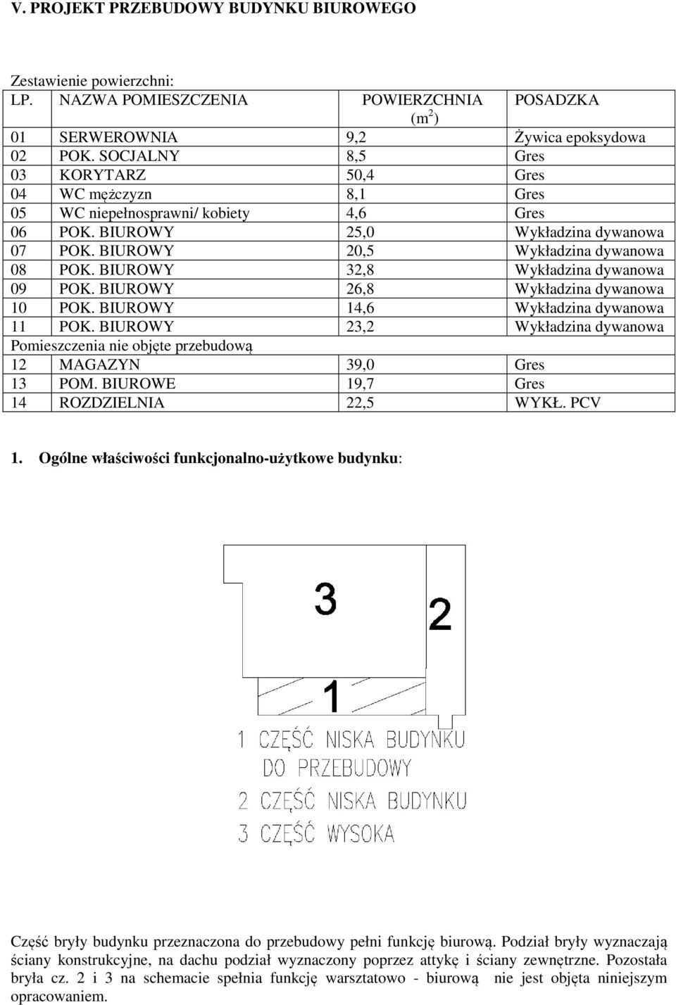 BIUROWY 32,8 Wykładzina dywanowa 09 POK. BIUROWY 26,8 Wykładzina dywanowa 10 POK. BIUROWY 14,6 Wykładzina dywanowa 11 POK.