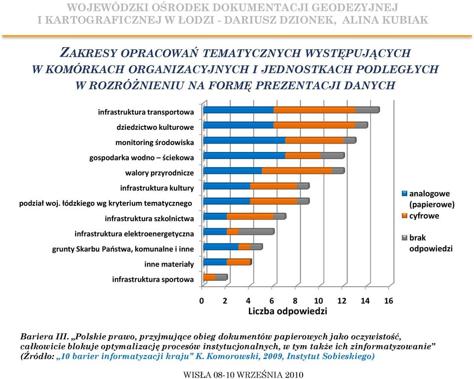 łódzkiego wg kryterium tematycznego infrastruktura szkolnictwa infrastruktura elektroenergetyczna grunty Skarbu Paostwa, komunalne i inne inne materiały infrastruktura sportowa analogowe (papierowe)