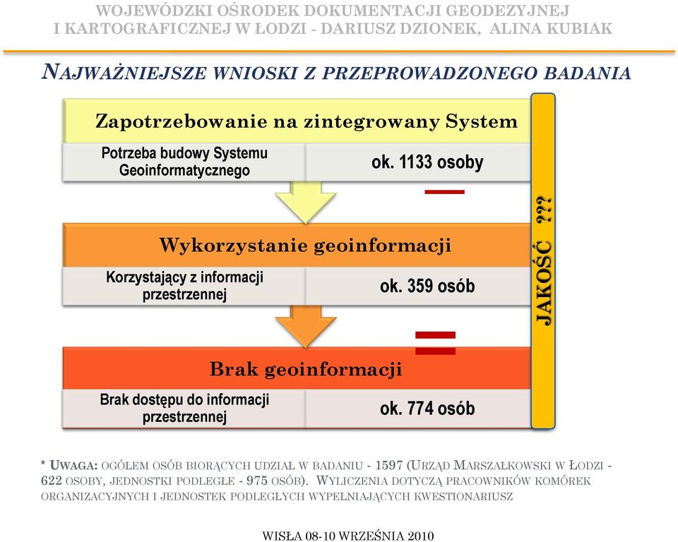 budowy Systemu Geoinformatycznego ok.