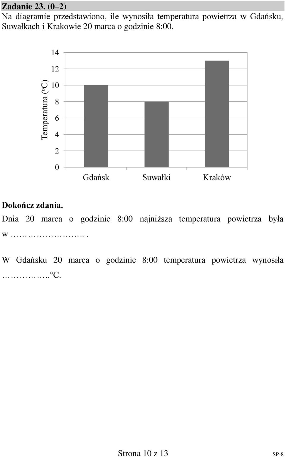 Krakowie 20 marca o godzinie 8:00. 14 12 10 8 6 4 2 0 Gdańsk Suwałki Kraków Dokończ zdania.