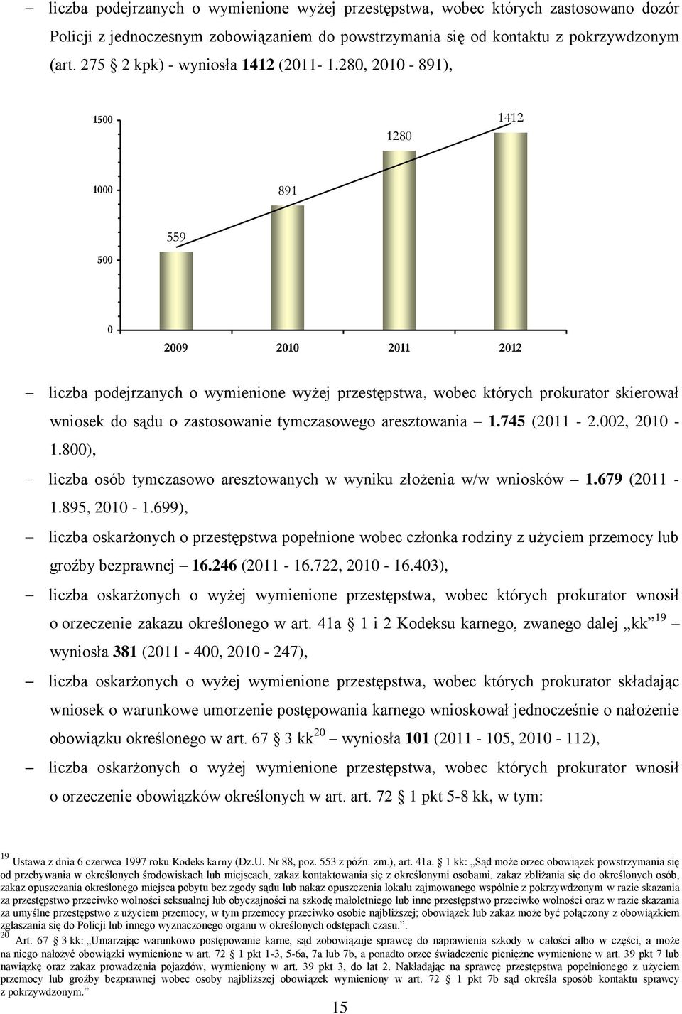 280, 2010-891), 1500 1280 1412 1000 891 559 500 0 2009 2010 2011 2012 liczba podejrzanych o wymienione wyżej przestępstwa, wobec których prokurator skierował wniosek do sądu o zastosowanie