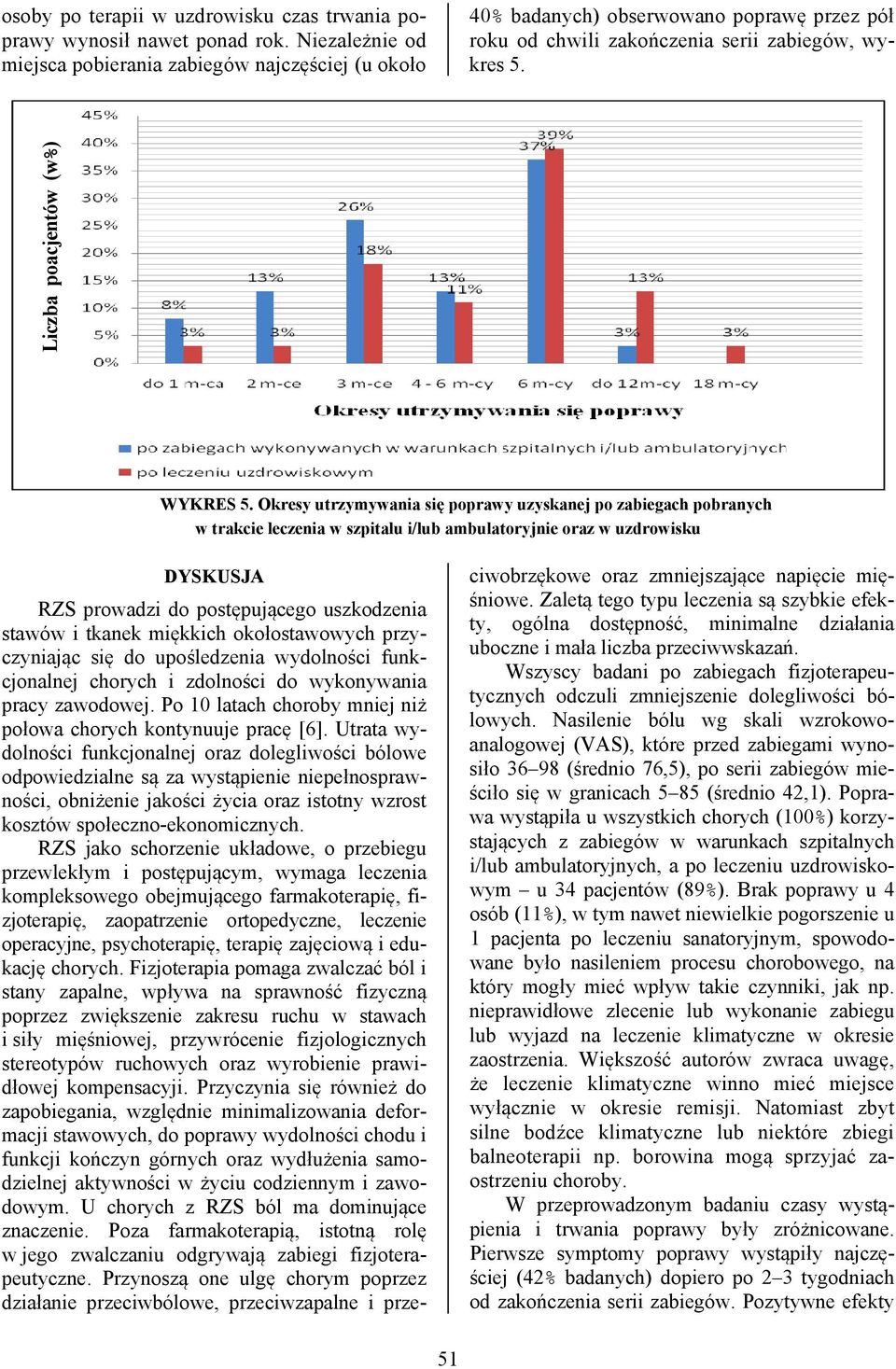 Okresy utrzymywania się poprawy uzyskanej po zabiegach pobranych w trakcie leczenia w szpitalu i/lub ambulatoryjnie oraz w uzdrowisku DYSKUSJA RZS prowadzi do postępującego uszkodzenia stawów i