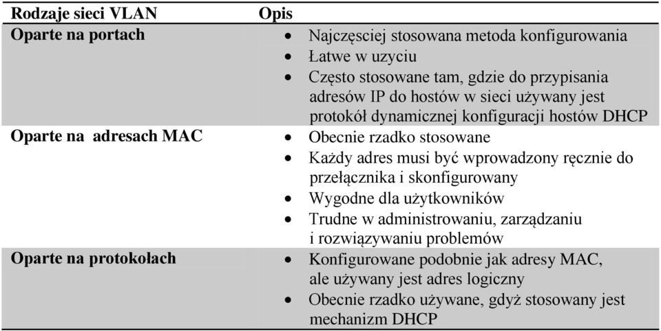 stosowane Każdy adres musi być wprowadzony ręcznie do przełącznika i skonfigurowany Wygodne dla użytkowników Trudne w administrowaniu, zarządzaniu i