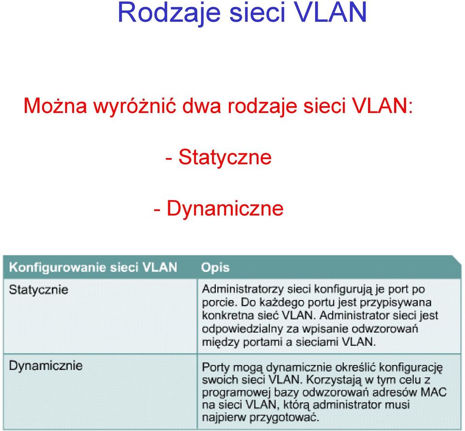 rodzaje sieci VLAN: