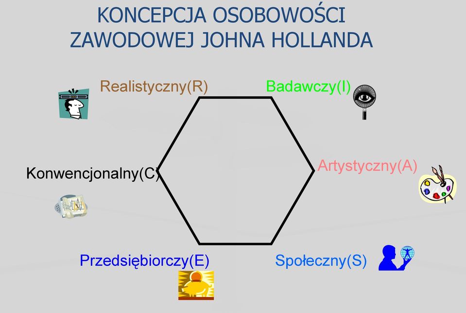 Badawczy(I) Konwencjonalny(C)