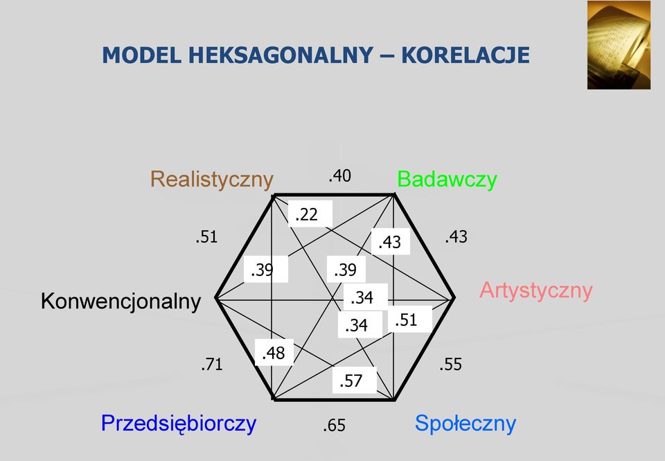 43 Konwencjonalny.39.39.34.