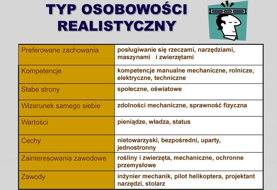 elektryczne, techniczne społeczne, oświatowe zdolności mechaniczne, sprawność fizyczna pieniądze, władza, status nietowarzyski,