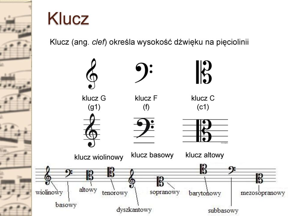 pięciolinii klucz G (g1) klucz F