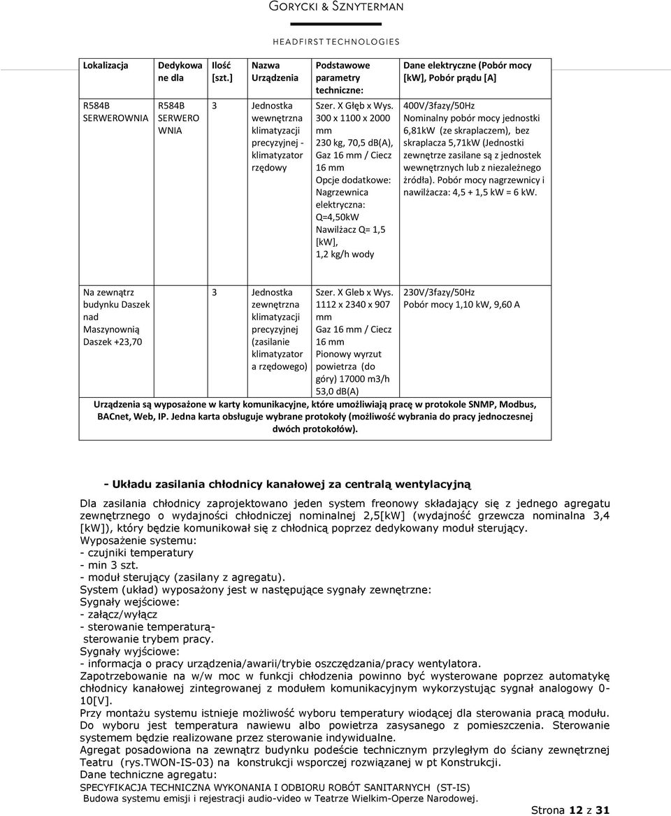 300 x 1100 x 2000 mm 230 kg, 70,5 db(a), Gaz 16 mm / Ciecz 16 mm Opcje dodatkowe: Nagrzewnica elektryczna: Q=4,50kW Nawilżacz Q= 1,5 [kw], 1,2 kg/h wody Dane elektryczne (Pobór mocy [kw], Pobór prądu