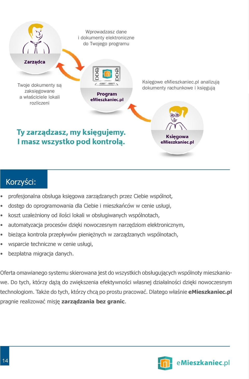 uzależniony od ilości lokali w obsługiwanych wspólnotach, automatyzacja procesów dzięki nowoczesnym narzędziom elektronicznym, bieżąca kontrola przepływów pieniężnych w zarządzanych wspólnotach,