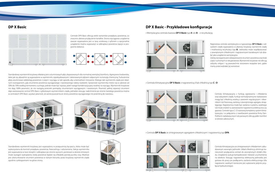 Wentylacyjna centrala bazowa DP X Basic typ A lub B z recyrkulacją Najprostsza centrala wentylacyjna w typoszeregu DP X Basic z odzyskiem ciepła wyposażona w płytowy krzyżowy wymiennik ciepła i