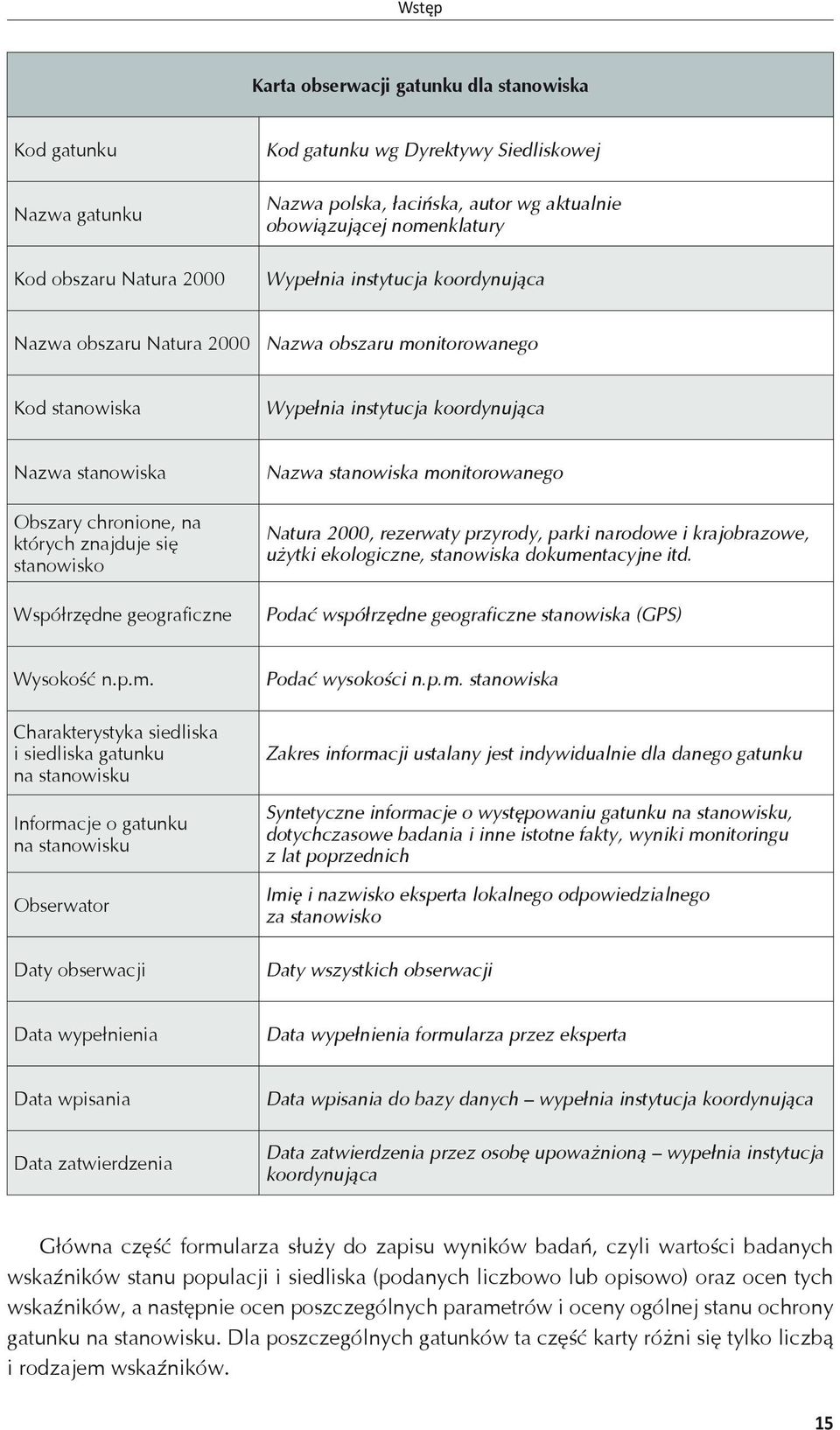 znajduje się stanowisko Współrzędne geograficzne Nazwa stanowiska monitorowanego Natura 2000, rezerwaty przyrody, parki narodowe i krajobrazowe, użytki ekologiczne, stanowiska dokumentacyjne itd.