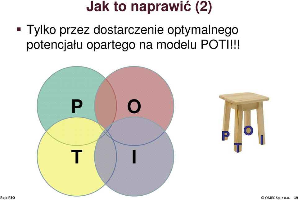 optymalnego potencjału